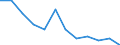 Seasonal adjustment: Unadjusted data (i.e. neither seasonally adjusted nor calendar adjusted data) / Employment indicator: Job vacancy rate / Size classes in number of employees: Total / Statistical classification of economic activities in the European Community (NACE Rev. 2): Industry (except construction) / Geopolitical entity (reporting): Sweden