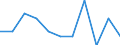 Saisonbereinigung: Unbereinigte Daten (d.h. weder saisonbereinigte noch kalenderbereinigte Daten) / Beschäftigungsindikator: Quote der offenen Stellen / Größenklassen nach Anzahl der Arbeitnehmer: Insgesamt / Statistische Systematik der Wirtschaftszweige in der Europäischen Gemeinschaft (NACE Rev. 2): Land- und Forstwirtschaft, Fischerei / Geopolitische Meldeeinheit: Bulgarien