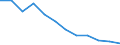 Saisonbereinigung: Unbereinigte Daten (d.h. weder saisonbereinigte noch kalenderbereinigte Daten) / Beschäftigungsindikator: Quote der offenen Stellen / Größenklassen nach Anzahl der Arbeitnehmer: Insgesamt / Statistische Systematik der Wirtschaftszweige in der Europäischen Gemeinschaft (NACE Rev. 2): Land- und Forstwirtschaft, Fischerei / Geopolitische Meldeeinheit: Tschechien