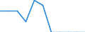 Saisonbereinigung: Unbereinigte Daten (d.h. weder saisonbereinigte noch kalenderbereinigte Daten) / Beschäftigungsindikator: Quote der offenen Stellen / Größenklassen nach Anzahl der Arbeitnehmer: Insgesamt / Statistische Systematik der Wirtschaftszweige in der Europäischen Gemeinschaft (NACE Rev. 2): Land- und Forstwirtschaft, Fischerei / Geopolitische Meldeeinheit: Estland