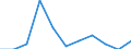 Saisonbereinigung: Unbereinigte Daten (d.h. weder saisonbereinigte noch kalenderbereinigte Daten) / Beschäftigungsindikator: Quote der offenen Stellen / Größenklassen nach Anzahl der Arbeitnehmer: Insgesamt / Statistische Systematik der Wirtschaftszweige in der Europäischen Gemeinschaft (NACE Rev. 2): Land- und Forstwirtschaft, Fischerei / Geopolitische Meldeeinheit: Lettland