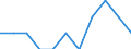 Saisonbereinigung: Unbereinigte Daten (d.h. weder saisonbereinigte noch kalenderbereinigte Daten) / Beschäftigungsindikator: Quote der offenen Stellen / Größenklassen nach Anzahl der Arbeitnehmer: Insgesamt / Statistische Systematik der Wirtschaftszweige in der Europäischen Gemeinschaft (NACE Rev. 2): Land- und Forstwirtschaft, Fischerei / Geopolitische Meldeeinheit: Ungarn