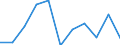 Saisonbereinigung: Unbereinigte Daten (d.h. weder saisonbereinigte noch kalenderbereinigte Daten) / Beschäftigungsindikator: Quote der offenen Stellen / Größenklassen nach Anzahl der Arbeitnehmer: Insgesamt / Statistische Systematik der Wirtschaftszweige in der Europäischen Gemeinschaft (NACE Rev. 2): Land- und Forstwirtschaft, Fischerei / Geopolitische Meldeeinheit: Finnland