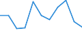 Saisonbereinigung: Unbereinigte Daten (d.h. weder saisonbereinigte noch kalenderbereinigte Daten) / Beschäftigungsindikator: Quote der offenen Stellen / Größenklassen nach Anzahl der Arbeitnehmer: Insgesamt / Statistische Systematik der Wirtschaftszweige in der Europäischen Gemeinschaft (NACE Rev. 2): Land- und Forstwirtschaft, Fischerei / Geopolitische Meldeeinheit: Island