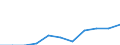 Seasonal adjustment: Unadjusted data (i.e. neither seasonally adjusted nor calendar adjusted data) / Employment indicator: Job vacancy rate / Size classes in number of employees: Total / Statistical classification of economic activities in the European Community (NACE Rev. 2): Industry, construction and services (except activities of households as employers and extra-territorial organisations and bodies) / Geopolitical entity (reporting): Greece