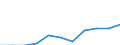 Saisonbereinigung: Unbereinigte Daten (d.h. weder saisonbereinigte noch kalenderbereinigte Daten) / Beschäftigungsindikator: Quote der offenen Stellen / Größenklassen nach Anzahl der Arbeitnehmer: Insgesamt / Statistische Systematik der Wirtschaftszweige in der Europäischen Gemeinschaft (NACE Rev. 2): Industrie, Baugewerbe und Dienstleistungen (ohne private Haushalte mit Hauspersonal und extra-territoriale Organisationen und Körperschaften) / Geopolitische Meldeeinheit: Griechenland