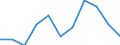 Saisonbereinigung: Unbereinigte Daten (d.h. weder saisonbereinigte noch kalenderbereinigte Daten) / Beschäftigungsindikator: Quote der offenen Stellen / Größenklassen nach Anzahl der Arbeitnehmer: Insgesamt / Statistische Systematik der Wirtschaftszweige in der Europäischen Gemeinschaft (NACE Rev. 2): Industrie, Baugewerbe und Dienstleistungen (ohne private Haushalte mit Hauspersonal und extra-territoriale Organisationen und Körperschaften) / Geopolitische Meldeeinheit: Norwegen