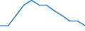 Saisonbereinigung: Unbereinigte Daten (d.h. weder saisonbereinigte noch kalenderbereinigte Daten) / Beschäftigungsindikator: Quote der offenen Stellen / Größenklassen nach Anzahl der Arbeitnehmer: Insgesamt / Statistische Systematik der Wirtschaftszweige in der Europäischen Gemeinschaft (NACE Rev. 2): Industrie (ohne Baugewerbe) / Geopolitische Meldeeinheit: Europäische Union - 27 Länder (ab 2020)