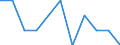 Saisonbereinigung: Unbereinigte Daten (d.h. weder saisonbereinigte noch kalenderbereinigte Daten) / Beschäftigungsindikator: Quote der offenen Stellen / Größenklassen nach Anzahl der Arbeitnehmer: Insgesamt / Statistische Systematik der Wirtschaftszweige in der Europäischen Gemeinschaft (NACE Rev. 2): Industrie (ohne Baugewerbe) / Geopolitische Meldeeinheit: Bulgarien