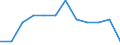 Saisonbereinigung: Unbereinigte Daten (d.h. weder saisonbereinigte noch kalenderbereinigte Daten) / Beschäftigungsindikator: Quote der offenen Stellen / Größenklassen nach Anzahl der Arbeitnehmer: Insgesamt / Statistische Systematik der Wirtschaftszweige in der Europäischen Gemeinschaft (NACE Rev. 2): Industrie (ohne Baugewerbe) / Geopolitische Meldeeinheit: Deutschland