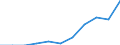 Saisonbereinigung: Unbereinigte Daten (d.h. weder saisonbereinigte noch kalenderbereinigte Daten) / Beschäftigungsindikator: Quote der offenen Stellen / Größenklassen nach Anzahl der Arbeitnehmer: Insgesamt / Statistische Systematik der Wirtschaftszweige in der Europäischen Gemeinschaft (NACE Rev. 2): Industrie (ohne Baugewerbe) / Geopolitische Meldeeinheit: Griechenland