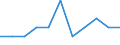 Saisonbereinigung: Unbereinigte Daten (d.h. weder saisonbereinigte noch kalenderbereinigte Daten) / Beschäftigungsindikator: Quote der offenen Stellen / Größenklassen nach Anzahl der Arbeitnehmer: Insgesamt / Statistische Systematik der Wirtschaftszweige in der Europäischen Gemeinschaft (NACE Rev. 2): Industrie (ohne Baugewerbe) / Geopolitische Meldeeinheit: Portugal