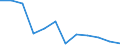 Interest rate: 3-month rate / Geopolitical entity (reporting): Hungary