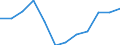 Interest rate: EMU convergence criterion bond yields / Geopolitical entity (reporting): Poland