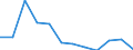 Interest rate: EMU convergence criterion bond yields / Geopolitical entity (reporting): Romania