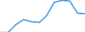 Statistische Information: Durchschnitt / Maßeinheit: Landeswährung / Währung: Tschechische Krone