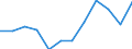 Statistical information: Average / Unit of measure: National currency / Currency: Hungarian forint