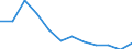 Statistical information: Average / Unit of measure: National currency / Currency: Polish zloty