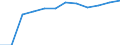 Statistische Information: Durchschnitt / Maßeinheit: Landeswährung / Währung: Rumänischer Leu