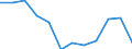 Statistical information: Average / Unit of measure: National currency / Currency: Swedish krona