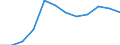 Statistical information: Average / Unit of measure: National currency / Currency: Icelandic króna