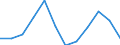 Statistical information: Average / Unit of measure: National currency / Currency: Norwegian krone