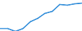 Statistical information: Average / Unit of measure: National currency / Currency: Turkish lira