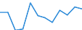 Statistical information: Average / Unit of measure: National currency / Currency: Canadian dollar