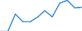 Wechselkurs: Realer effektiver Wechselkurs (Deflator: Verbraucherpreisindex - 42 Handelspartner - Industrieländer) / Maßeinheit: Index, 2015=100 / Geopolitische Meldeeinheit: Belgien