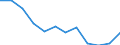 Wechselkurs: Realer effektiver Wechselkurs (Deflator: Verbraucherpreisindex - 42 Handelspartner - Industrieländer) / Maßeinheit: Index, 2015=100 / Geopolitische Meldeeinheit: Tschechien