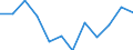 Exchange rate: Real effective exchange rate (deflator: consumer price index - 42 trading partners - industrial countries ) / Unit of measure: Index, 2015=100 / Geopolitical entity (reporting): Estonia