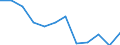 Exchange rate: Real effective exchange rate (deflator: consumer price index - 42 trading partners - industrial countries ) / Unit of measure: Index, 2015=100 / Geopolitical entity (reporting): Ireland