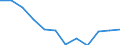 Exchange rate: Real effective exchange rate (deflator: consumer price index - 42 trading partners - industrial countries ) / Unit of measure: Index, 2015=100 / Geopolitical entity (reporting): Latvia