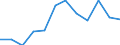 Exchange rate: Real effective exchange rate (deflator: consumer price index - 42 trading partners - industrial countries ) / Unit of measure: Index, 2015=100 / Geopolitical entity (reporting): Austria