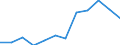 Wechselkurs: Realer effektiver Wechselkurs (Deflator: Verbraucherpreisindex - 42 Handelspartner - Industrieländer) / Maßeinheit: Index, 2015=100 / Geopolitische Meldeeinheit: Rumänien