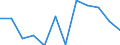 Exchange rate: Real effective exchange rate (deflator: consumer price index - 42 trading partners - industrial countries ) / Unit of measure: Index, 2015=100 / Geopolitical entity (reporting): Slovakia