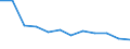 Exchange rate: Real effective exchange rate (deflator: consumer price index - 42 trading partners - industrial countries ) / Unit of measure: Index, 2015=100 / Geopolitical entity (reporting): Finland