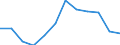 Wechselkurs: Realer effektiver Wechselkurs (Deflator: Verbraucherpreisindex - 42 Handelspartner - Industrieländer) / Maßeinheit: Index, 2015=100 / Geopolitische Meldeeinheit: Schweden