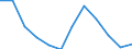 Wechselkurs: Realer effektiver Wechselkurs (Deflator: Verbraucherpreisindex - 42 Handelspartner - Industrieländer) / Maßeinheit: Index, 2015=100 / Geopolitische Meldeeinheit: Norwegen