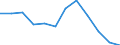 Exchange rate: Real effective exchange rate (deflator: consumer price index - 42 trading partners - industrial countries ) / Unit of measure: Index, 2015=100 / Geopolitical entity (reporting): Switzerland