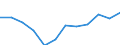 Exchange rate: Real effective exchange rate (deflator: consumer price index - 42 trading partners - industrial countries ) / Unit of measure: Index, 2015=100 / Geopolitical entity (reporting): United Kingdom