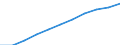 Volkswirtschaftliche Gesamtrechnungen Indikator (ESVG 2010): Bruttoinlandsprodukt zu Marktpreisen / Saisonbereinigung: Saison- und kalenderbereinigte Daten / Maßeinheit: Millionen Euro (SCA) / Geopolitische Meldeeinheit: Europäische Union - 27 Länder (ab 2020)