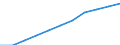 Volkswirtschaftliche Gesamtrechnungen Indikator (ESVG 2010): Bruttoinlandsprodukt zu Marktpreisen / Saisonbereinigung: Saison- und kalenderbereinigte Daten / Maßeinheit: Millionen Euro (SCA) / Geopolitische Meldeeinheit: Euroraum (EA11-1999, EA12-2001, EA13-2007, EA15-2008, EA16-2009, EA17-2011, EA18-2014, EA19-2015, EA20-2023)