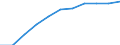 National accounts indicator (ESA 2010): Gross domestic product at market prices / Seasonal adjustment: Seasonally and calendar adjusted data / Unit of measure: Million euro (SCA) / Geopolitical entity (reporting): Estonia