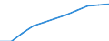 National accounts indicator (ESA 2010): Gross domestic product at market prices / Seasonal adjustment: Seasonally and calendar adjusted data / Unit of measure: Million euro (SCA) / Geopolitical entity (reporting): Greece