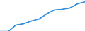 Volkswirtschaftliche Gesamtrechnungen Indikator (ESVG 2010): Bruttoinlandsprodukt zu Marktpreisen / Saisonbereinigung: Saison- und kalenderbereinigte Daten / Maßeinheit: Millionen Euro (SCA) / Geopolitische Meldeeinheit: Spanien