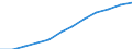 Volkswirtschaftliche Gesamtrechnungen Indikator (ESVG 2010): Bruttoinlandsprodukt zu Marktpreisen / Saisonbereinigung: Saison- und kalenderbereinigte Daten / Maßeinheit: Millionen Euro (SCA) / Geopolitische Meldeeinheit: Frankreich