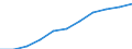 Volkswirtschaftliche Gesamtrechnungen Indikator (ESVG 2010): Bruttoinlandsprodukt zu Marktpreisen / Saisonbereinigung: Saison- und kalenderbereinigte Daten / Maßeinheit: Millionen Euro (SCA) / Geopolitische Meldeeinheit: Italien