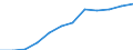 National accounts indicator (ESA 2010): Gross domestic product at market prices / Seasonal adjustment: Seasonally and calendar adjusted data / Unit of measure: Million euro (SCA) / Geopolitical entity (reporting): Austria