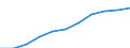 Volkswirtschaftliche Gesamtrechnungen Indikator (ESVG 2010): Bruttoinlandsprodukt zu Marktpreisen / Saisonbereinigung: Saison- und kalenderbereinigte Daten / Maßeinheit: Millionen Euro (SCA) / Geopolitische Meldeeinheit: Portugal